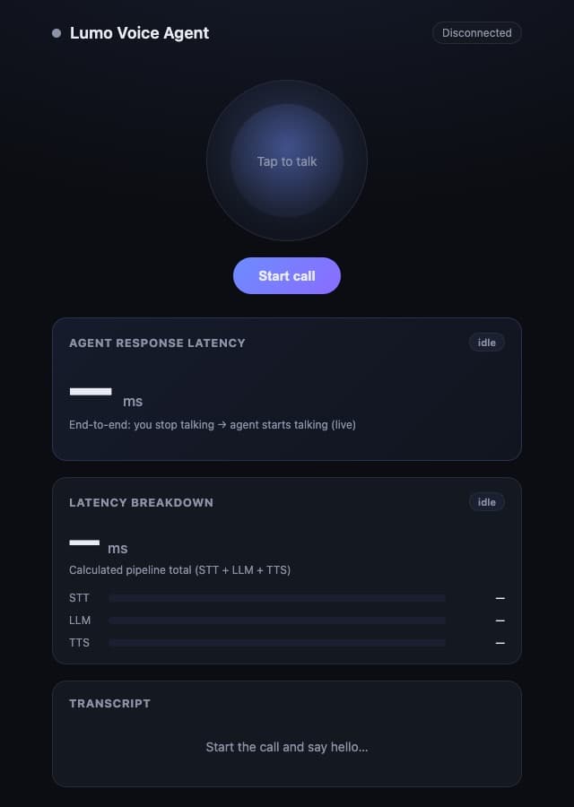 Lumo’s web client: a talk orb, a Start call button, an agent response latency card and a speech-to-text, model and speech breakdown